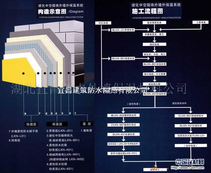 湖北宜昌恩施建筑内外墙保温材料