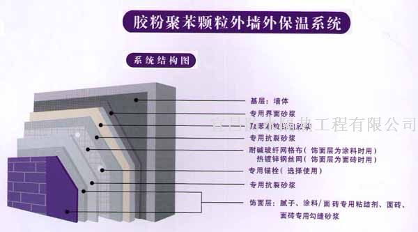 供应宜昌恩施建筑内外墙隔热保温材料-网格布、锚钉