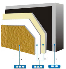 上海外墙保温
