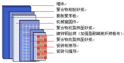 EPS保温板