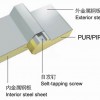 墙面维护聚氨酯夹心复合保温板屋面防水防火