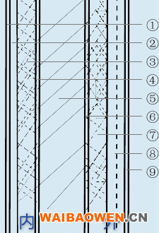 涂料饰面玻化微珠外墙内外组合保温系统结构
