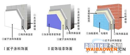 外墙外保温涂料