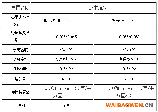 保温涂料