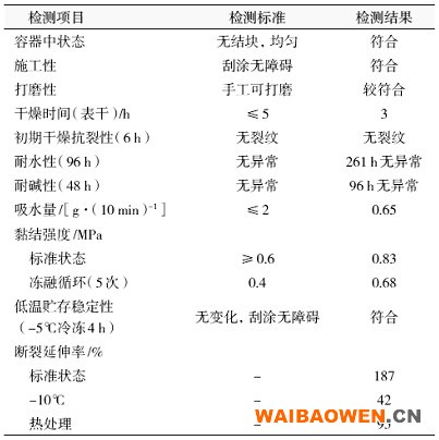     表5 膏状相变贮能保温隔热弹性腻子的性能指标  