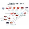 安徽铅锌矿选矿设备/钨矿选矿设备/锰矿选矿设备