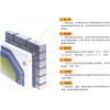 北京外墙保温板施工专业外墙保温施工