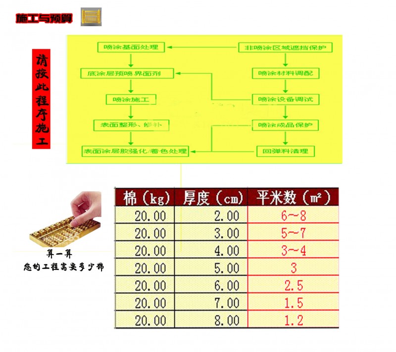 粒状棉施工与预算4