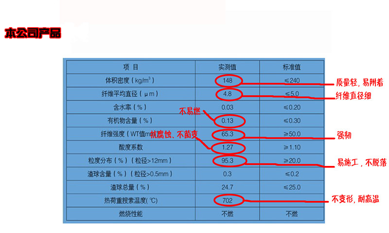 粒状棉详细参数