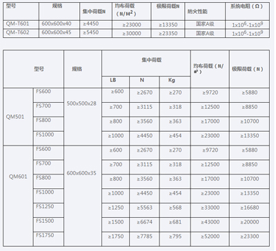 全钢陶瓷面防静电地板规格参数