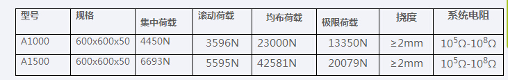 铝合金防静电地板2